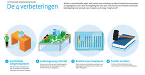 We vergeten het kind in de omgevingswet?